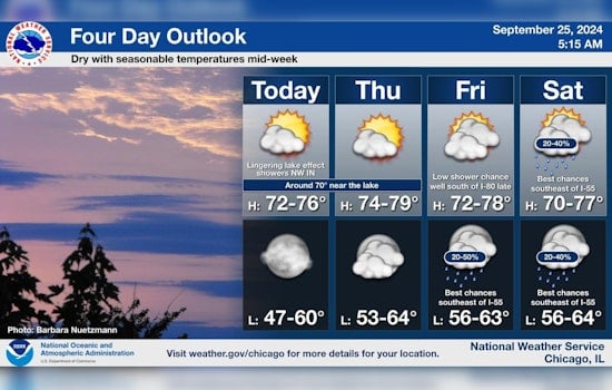 Chicago Enjoys Sunny Skies with Mild Temperatures, Elevated Fog and Weekend Swim Risks Loom