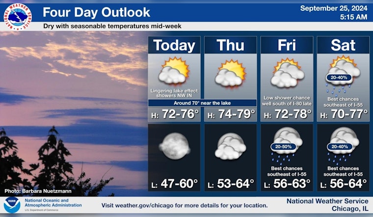 Chicago Enjoys Sunny Skies with Mild Temperatures, Elevated Fog and Weekend Swim Risks Loom