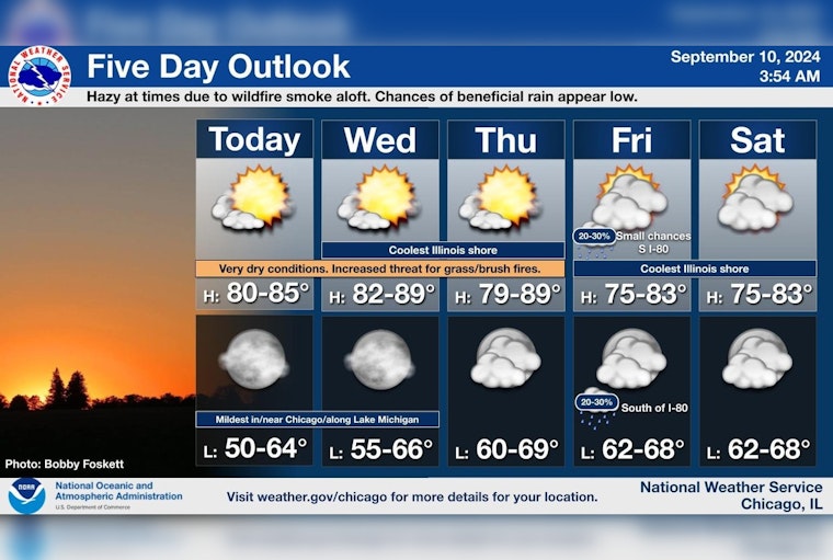 Chicago Enjoys Warm Stretch with Alert for Limited Fire Weather Risk, National Weather Service Advises Caution
