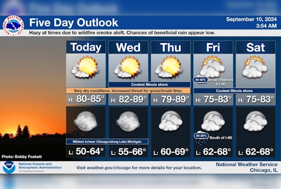 Chicago Enjoys Warm Stretch with Alert for Limited Fire Weather Risk, National Weather Service Advises Caution