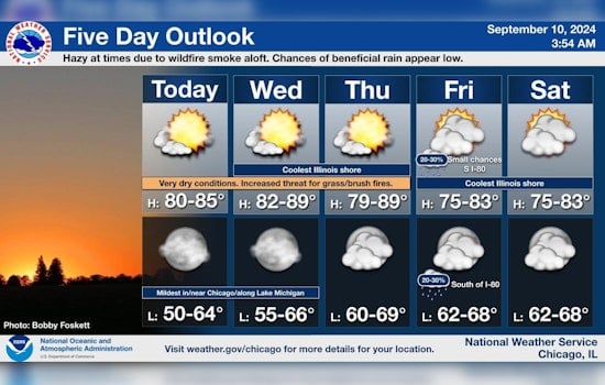 Chicago Enjoys Warm Stretch with Alert for Limited Fire Weather Risk, National Weather Service Advises Caution