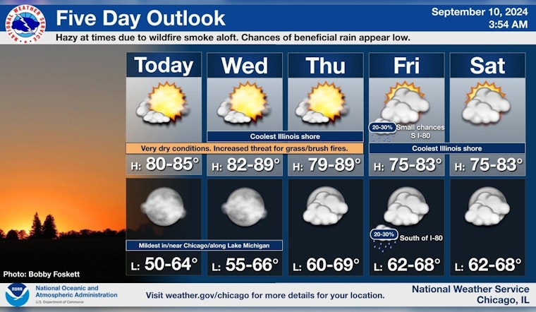 Chicago Enjoys Warm Stretch with Alert for Limited Fire Weather Risk, National Weather Service Advises Caution