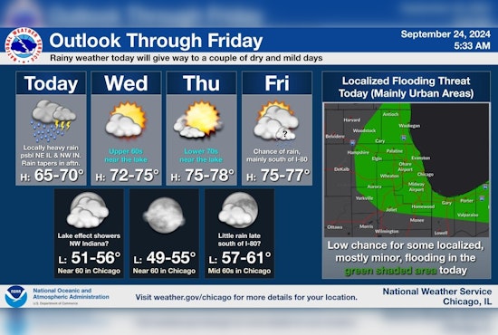 Chicago Faces Wet Week Ahead: Heavy Rains, Thunderstorms, and Minor Flooding Predicted