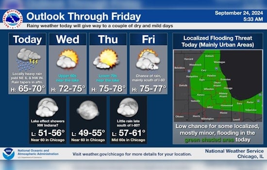 Chicago Faces Wet Week Ahead: Heavy Rains, Thunderstorms, and Minor Flooding Predicted