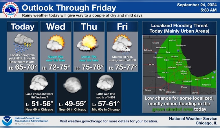 Chicago Faces Wet Week Ahead: Heavy Rains, Thunderstorms, and Minor Flooding Predicted