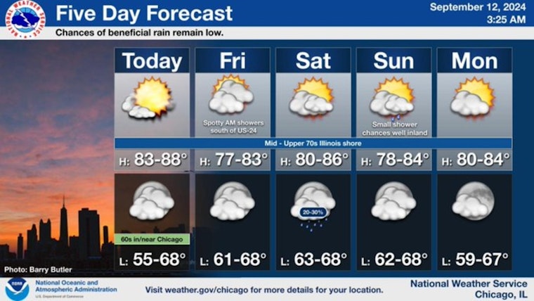 Chicago Forecast, Pleasant Weather with Mild Temperatures and Low Rainfall Chances Ahead
