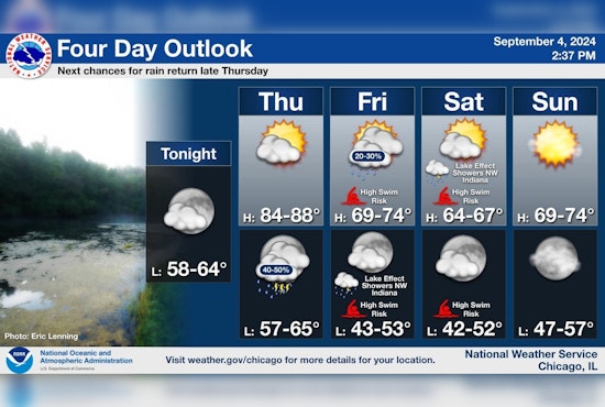 Chicago's Weather Rollercoasters From Sunny Skies to Thunderstorms and High Swim Risks