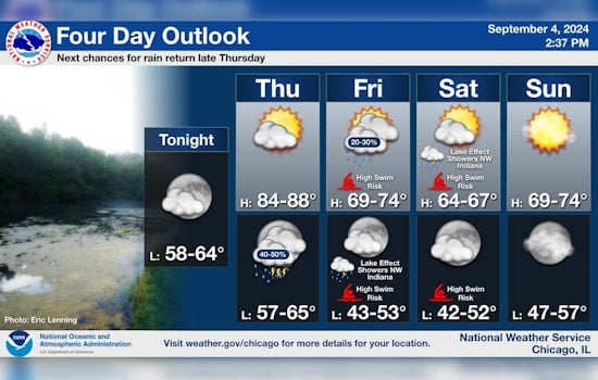 Chicago's Weather Rollercoasters From Sunny Skies to Thunderstorms and High Swim Risks