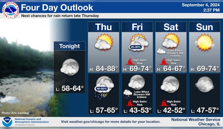 Chicago's Weather Rollercoasters From Sunny Skies to Thunderstorms and High Swim Risks
