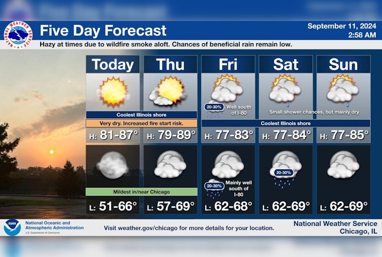 Chicago to Enjoy a Sunny Streak and Mild Breezes, No Severe Weather in Sight