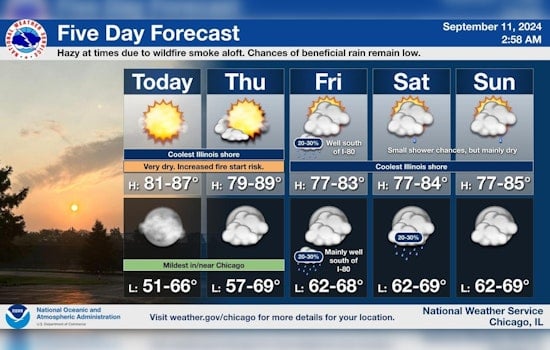 Chicago to Enjoy a Sunny Streak and Mild Breezes, No Severe Weather in Sight