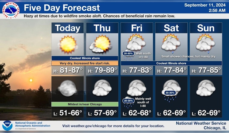 Chicago to Enjoy a Sunny Streak and Mild Breezes, No Severe Weather in Sight