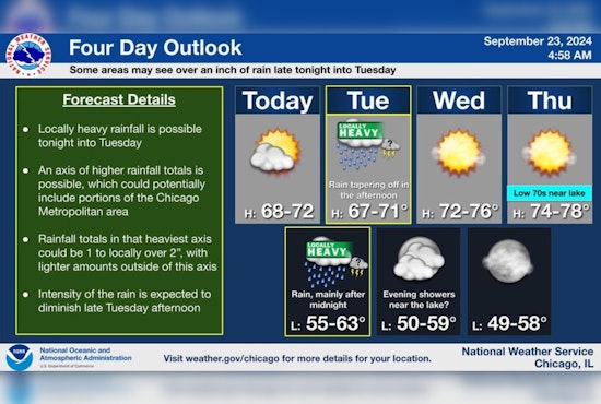 Chicago Weather Alert: NWS Warns of Storms and High Swim Risk on Lake Michigan