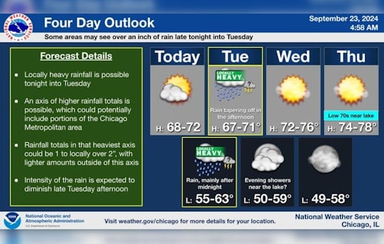 Chicago Weather Alert: NWS Warns of Storms and High Swim Risk on Lake Michigan