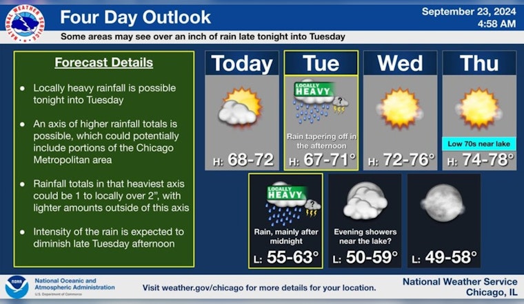 Chicago Weather Alert: NWS Warns of Storms and High Swim Risk on Lake Michigan