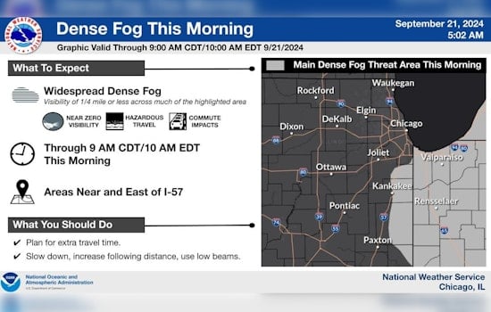 Chicago Weather Rollercoaster From Sunny Skies to Thunderstorm Threats and Swim Hazards