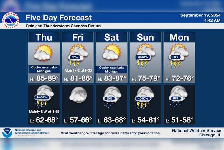 Chicago Weather Update: Sunny Days Ahead with Potential Storms, NWS Advises Caution East of I-55