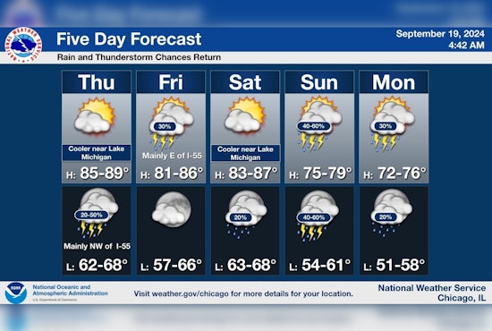 Chicago Weather Update: Sunny Days Ahead with Potential Storms, NWS Advises Caution East of I-55