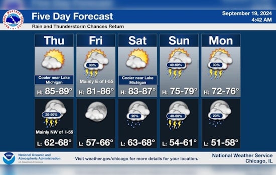 Chicago Weather Update: Sunny Days Ahead with Potential Storms, NWS Advises Caution East of I-55