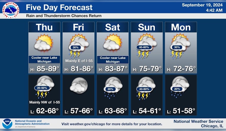 Chicago Weather Update: Sunny Days Ahead with Potential Storms, NWS Advises Caution East of I-55