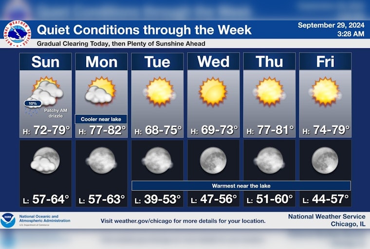 Chicago Welcomes a Week of Clear Skies, with High Swim Risk Warning at Lake Michigan Beaches