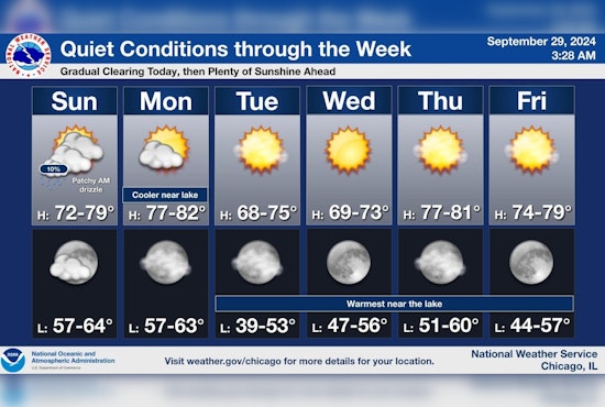 Chicago Welcomes a Week of Clear Skies, with High Swim Risk Warning at Lake Michigan Beaches