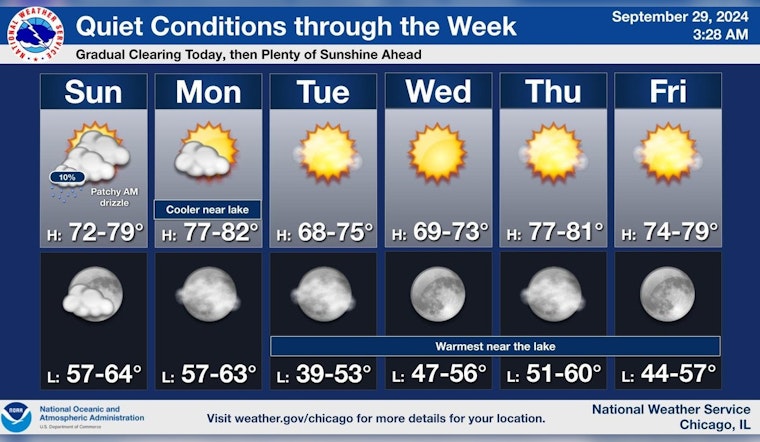 Chicago Welcomes a Week of Clear Skies, with High Swim Risk Warning at Lake Michigan Beaches