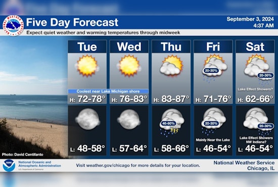 Chicago Welcomes Mixed Bag of Sun and Showers with Cooler Weekend Ahead