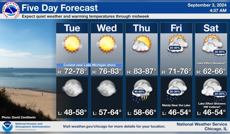 Chicago Welcomes Mixed Bag of Sun and Showers with Cooler Weekend Ahead