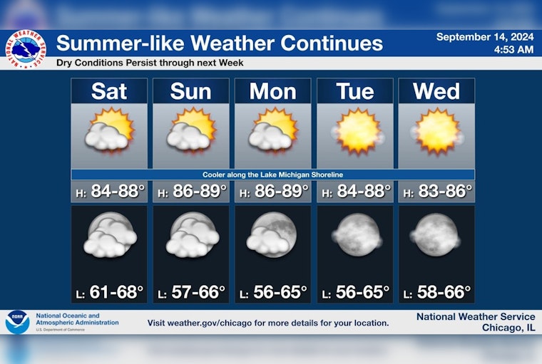 Chicagoans to Bask in Sun with Mid-80s Temps and Calm Skies Ahead