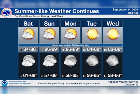 Chicagoans to Bask in Sun with Mid-80s Temps and Calm Skies Ahead
