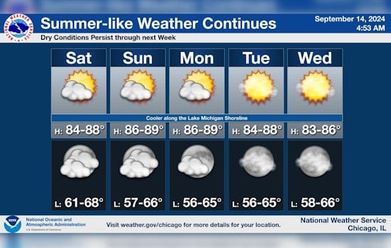 Chicagoans to Bask in Sun with Mid-80s Temps and Calm Skies Ahead