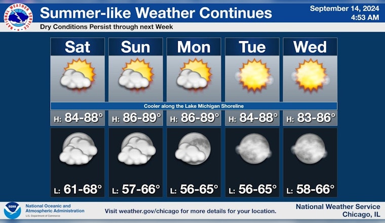 Chicagoans to Bask in Sun with Mid-80s Temps and Calm Skies Ahead
