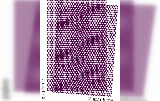 Harvard Scientists Innovate 'Twistronics' Field with New Machine for Exploring Ultra-Thin Materials