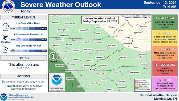 Knoxville Weather Alert, Chance of Showers with Thunderstorms Expected, Wind Advisory in East Tennessee Mountains