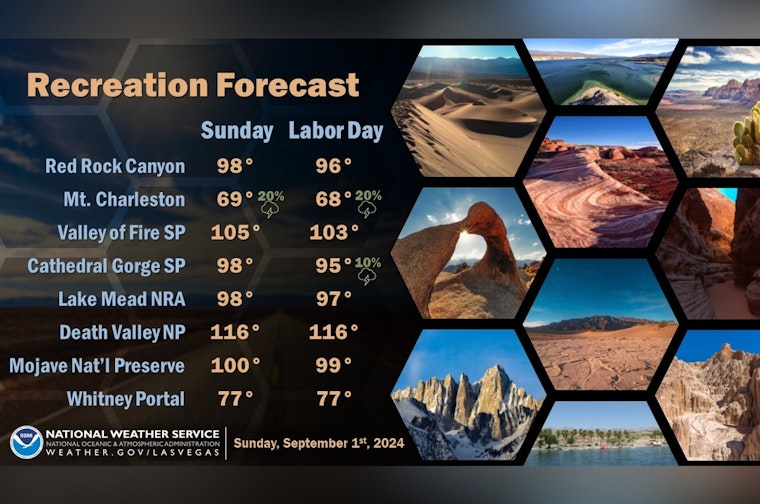 Las Vegas Braces for Above Average Heat and Monsoonal Moisture as Labor Day Weekend Approaches