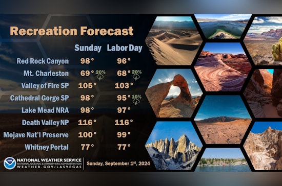 Las Vegas Braces for Above Average Heat and Monsoonal Moisture as Labor Day Weekend Approaches