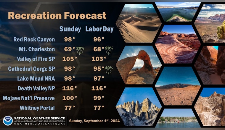 Las Vegas Braces for Above Average Heat and Monsoonal Moisture as Labor Day Weekend Approaches