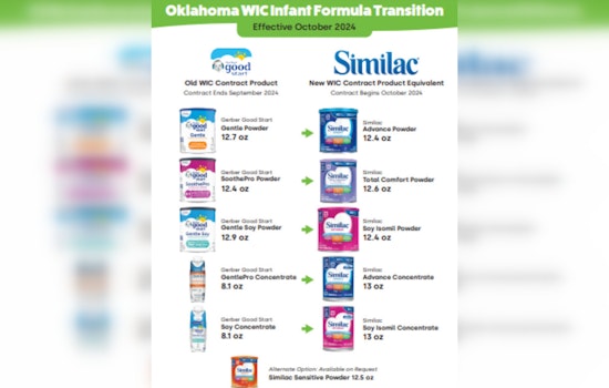 Oklahoma WIC Program to Provide Similac as New Formula Brand Starting October