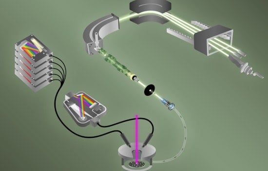 ORNL Scientists Revolutionize Nuclear Nonproliferation with Rapid Fluorine and Uranium Detection Methods