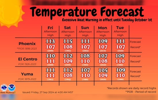 Phoenix Braces for Sizzling Heat with Temperatures Soaring Above 110 Degrees