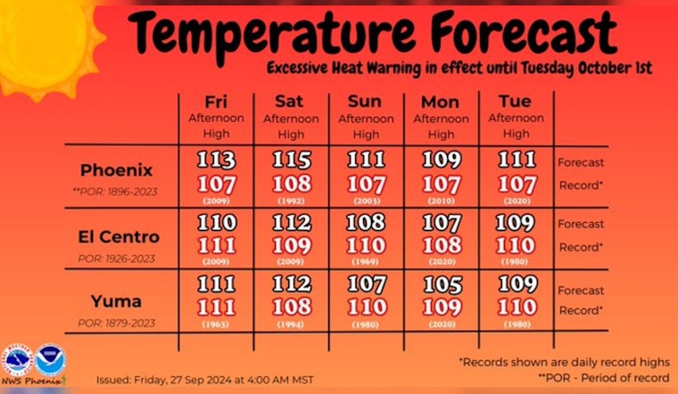 Phoenix Braces for Sizzling Heat with Temperatures Soaring Above 110 Degrees