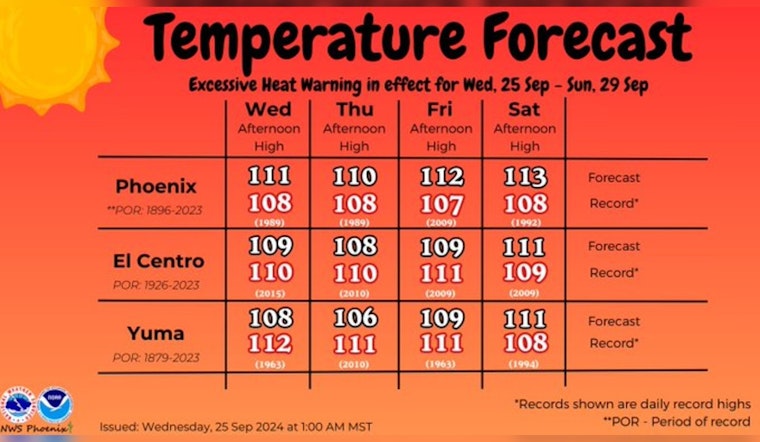Phoenix Prepares for Intense Heat Wave with Triple-Digit Temperatures on the Horizon