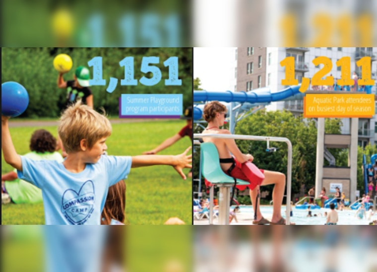 St. Louis Park Residents Reflect on a Splendid Summer of Park Programs and Community Engagement