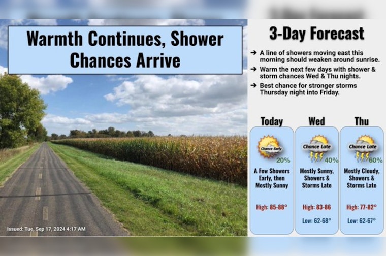 Sunny Skies Over Minneapolis Today Before Storm Chances Increase Midweek