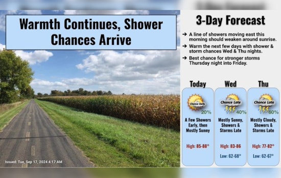 Sunny Skies Over Minneapolis Today Before Storm Chances Increase Midweek