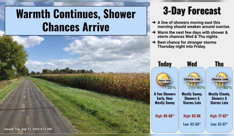 Sunny Skies Over Minneapolis Today Before Storm Chances Increase Midweek