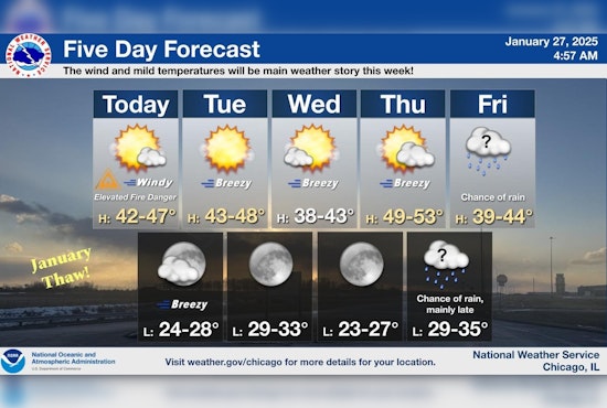 Blustery Days Ahead for Chicago with Mild Temp Reprieve