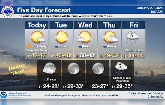 Blustery Days Ahead for Chicago with Mild Temp Reprieve