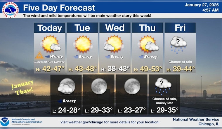Blustery Days Ahead for Chicago with Mild Temp Reprieve